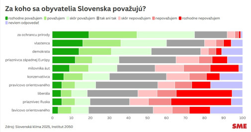 koltov zdá sa časom ubúda